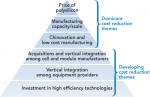 Six key cost reduction themes drive strategy for cell and module makers. (Source: Lux Research)